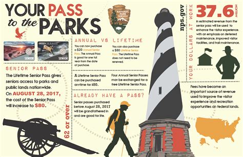 yellowstone park pass for seniors